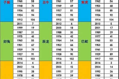 1974年五行缺什么|1974年1月20日出生的人命运如何？五行缺什么？